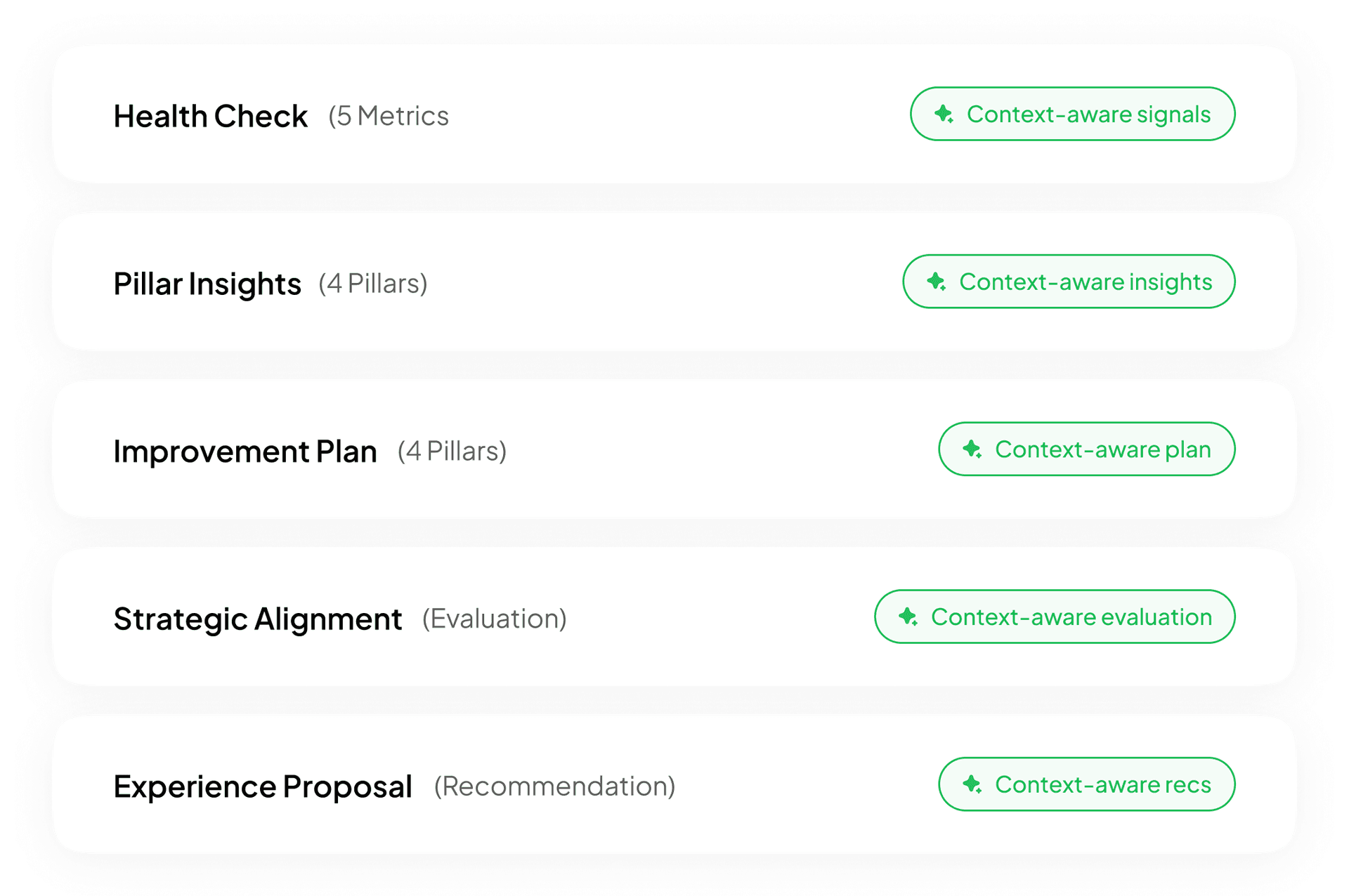 Prioritized action plan